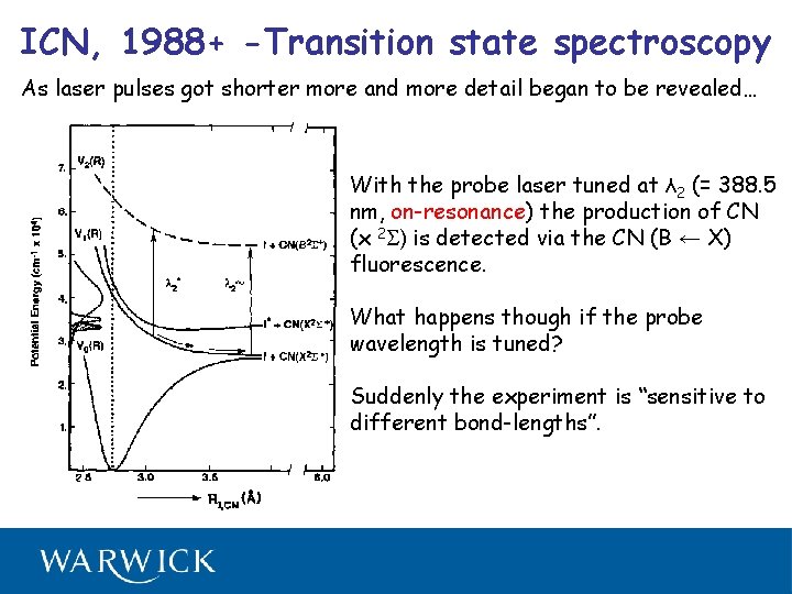 ICN, 1988+ -Transition state spectroscopy As laser pulses got shorter more and more detail