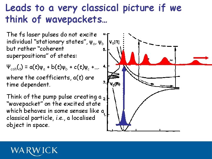 Leads to a very classical picture if we think of wavepackets… The fs laser