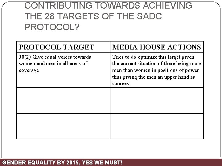 CONTRIBUTING TOWARDS ACHIEVING THE 28 TARGETS OF THE SADC PROTOCOL? PROTOCOL TARGET MEDIA HOUSE