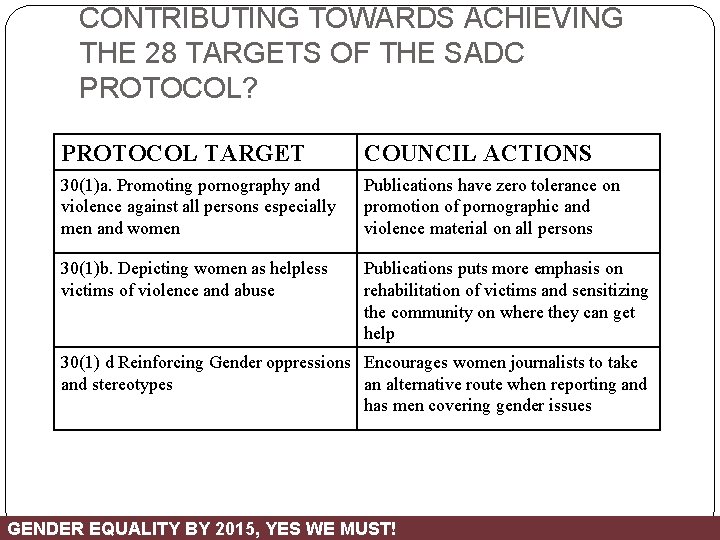 CONTRIBUTING TOWARDS ACHIEVING THE 28 TARGETS OF THE SADC PROTOCOL? PROTOCOL TARGET COUNCIL ACTIONS