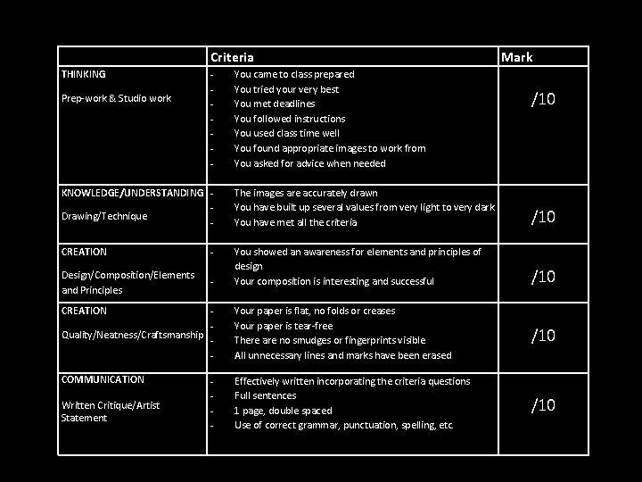  Criteria THINKING Prep-work & Studio work KNOWLEDGE/UNDERSTANDING Drawing/Technique CREATION Design/Composition/Elements and Principles -