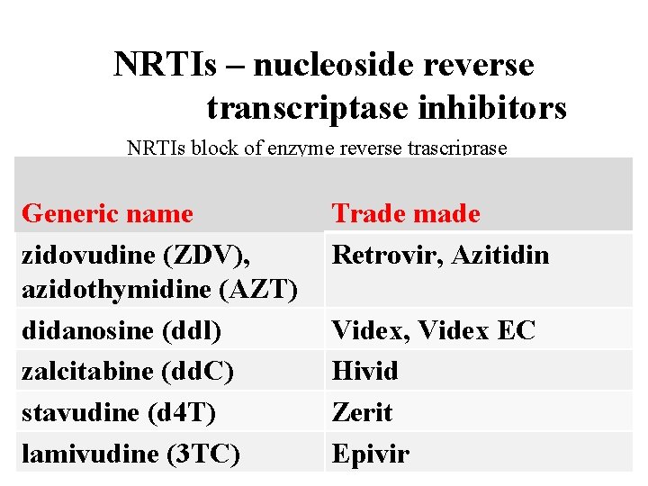 NRTIs – nucleoside reverse transcriptase inhibitors NRTIs block of enzyme reverse trascriprase Generic name