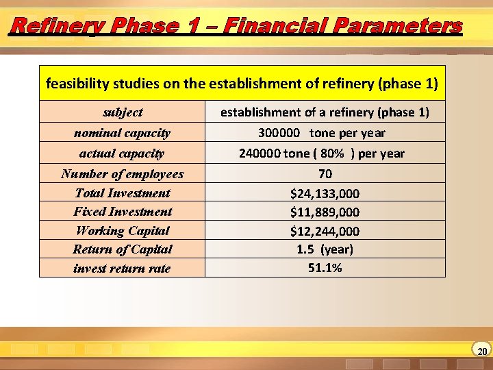 Refinery Phase 1 – Financial Parameters feasibility studies on the establishment of refinery (phase