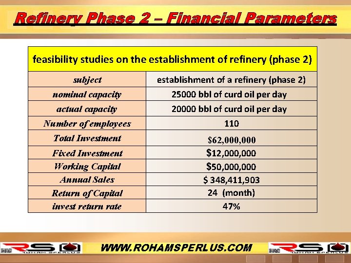 Refinery Phase 2 – Financial Parameters feasibility studies on the establishment of refinery (phase
