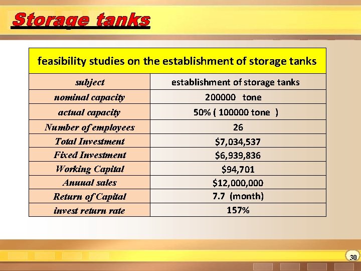 Storage tanks feasibility studies on the establishment of storage tanks subject nominal capacity actual Storage tanks feasibility studies on the establishment of storage tanks subject nominal capacity actual