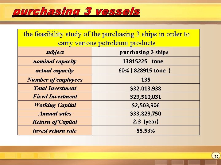 purchasing 3 vessels the feasibility study of the purchasing 3 ships in order to