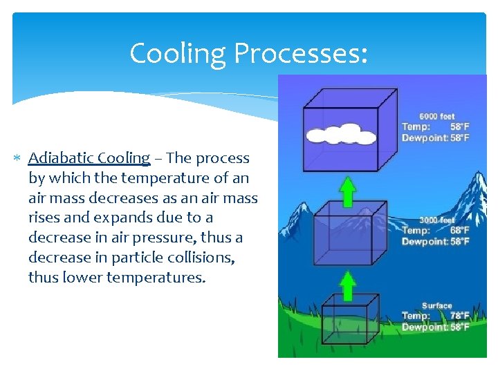 Cooling Processes: Adiabatic Cooling – The process by which the temperature of an air