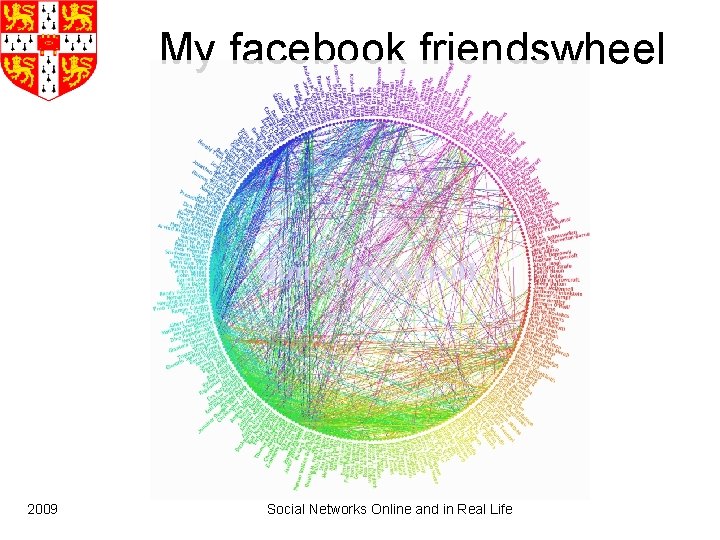 My facebook friendswheel 2009 Social Networks Online and in Real Life 