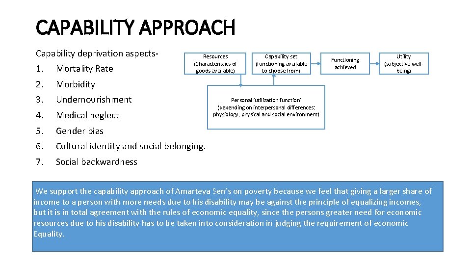 CAPABILITY APPROACH Capability deprivation aspects- Resources (Characteristics of goods available) 1. Mortality Rate 2.