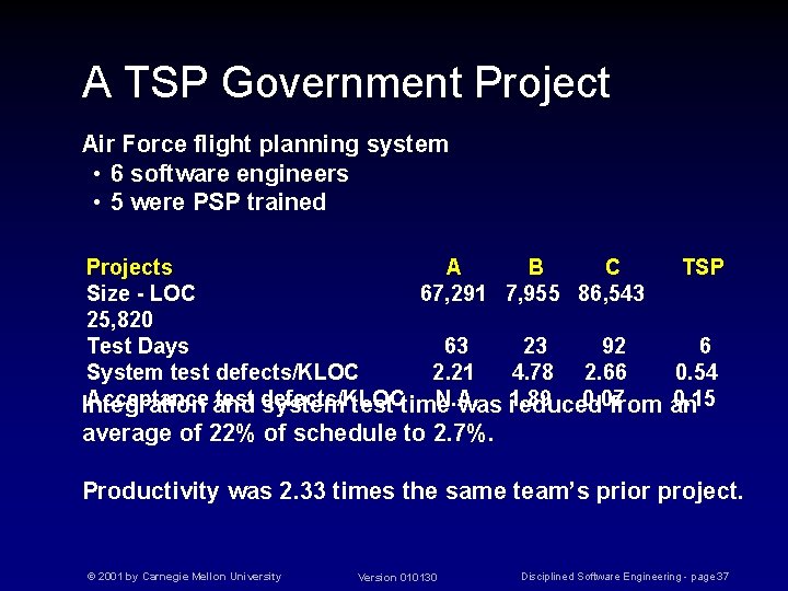 A TSP Government Project Air Force flight planning system • 6 software engineers •