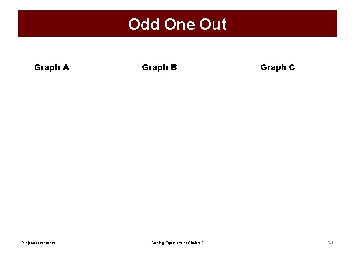 Odd One Out Graph A Projector resources Graph B Sorting Equations of Circles 2