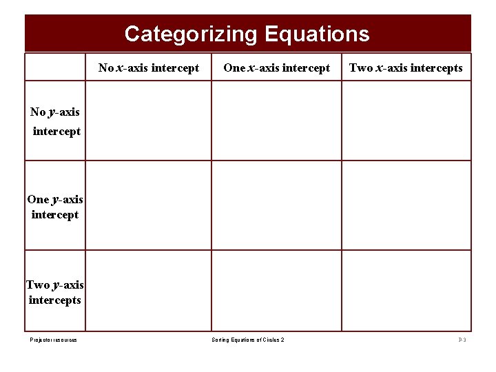 Categorizing Equations No x-axis intercept One x-axis intercept Two x-axis intercepts No y-axis intercept