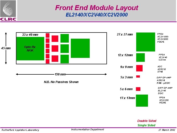 Front End Module Layout EL 2140/XC 2 V 2000 33 x 40 mm 45