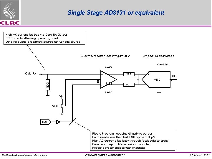 Single Stage AD 8131 or equivalent High AC current fed back to Opto Rx