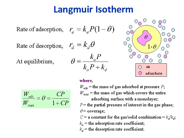 Langmuir Isotherm Rate of adsorption, Rate of desorption, At equilibrium, 1 - air adsorbate