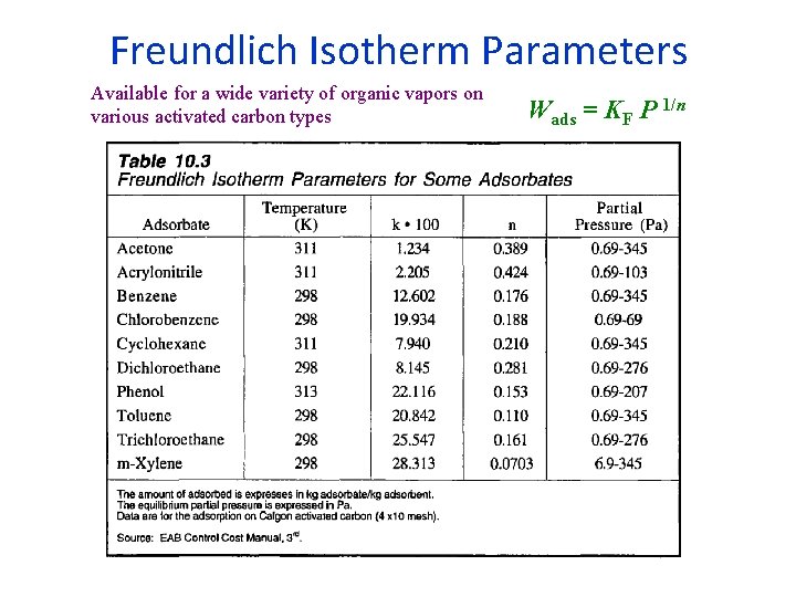 Freundlich Isotherm Parameters Available for a wide variety of organic vapors on various activated Freundlich Isotherm Parameters Available for a wide variety of organic vapors on various activated