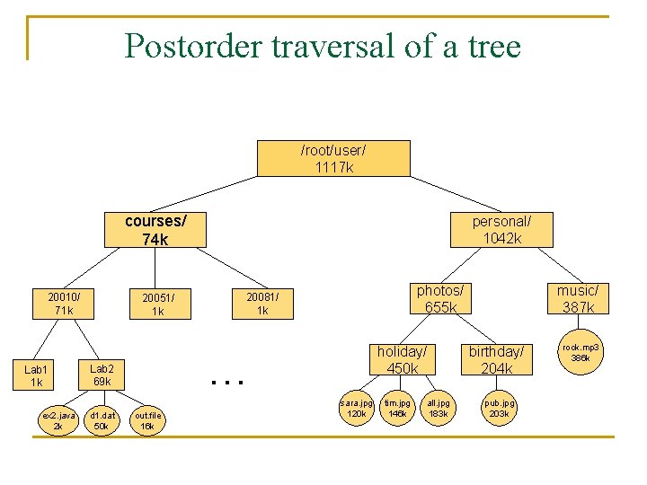 Postorder traversal of a tree /root/user/ 1117 k courses/ 74 k 20010/ 71 k