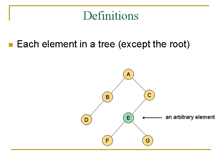 Definitions n Each element in a tree (except the root) A C B an