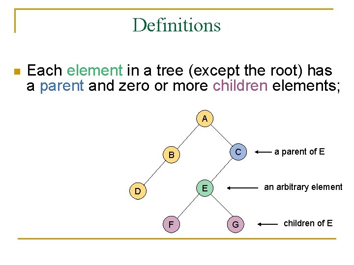 Definitions n Each element in a tree (except the root) has a parent and