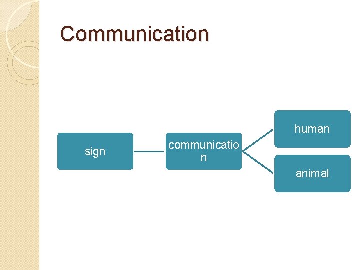 Communication human sign communicatio n animal 
