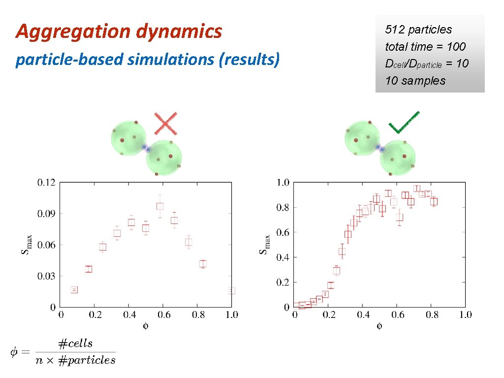 Aggregation dynamics particle-based simulations (results) 512 particles total time = 100 Dcell/Dparticle = 10