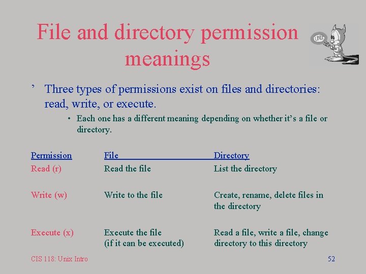 File and directory permission meanings ’ Three types of permissions exist on files and