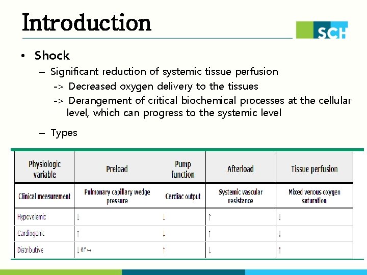 Introduction • Shock – Significant reduction of systemic tissue perfusion -> Decreased oxygen delivery