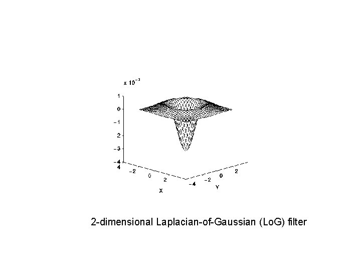 2 -dimensional Laplacian-of-Gaussian (Lo. G) filter 