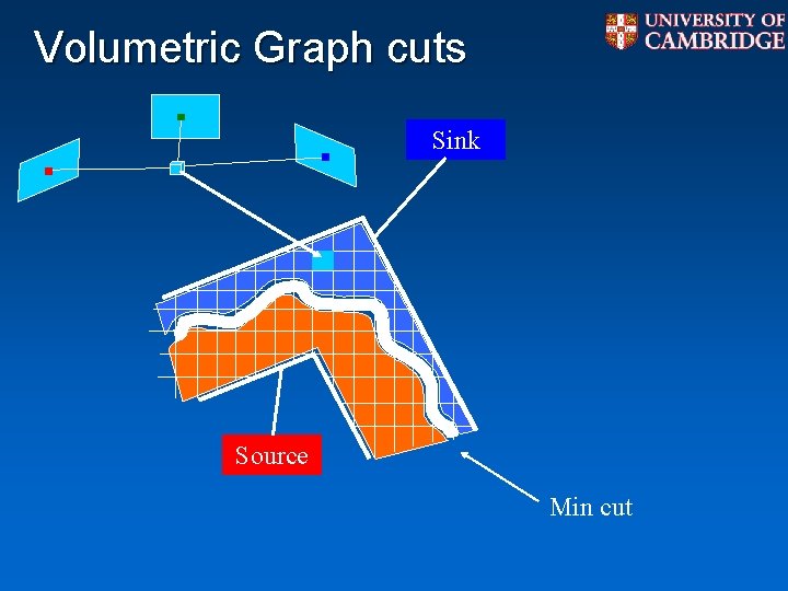 Volumetric Graph cuts Sink Source Min cut Volumetric Graph cuts Sink Source Min cut