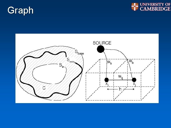 Graph Graph