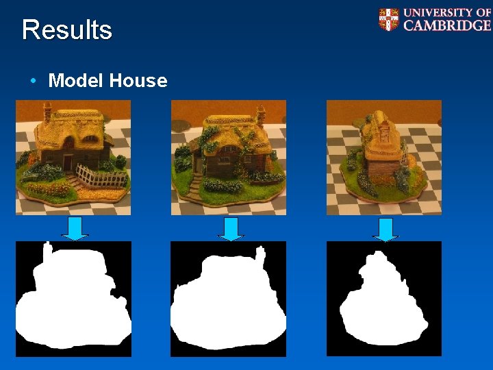 Results • Model House Results • Model House