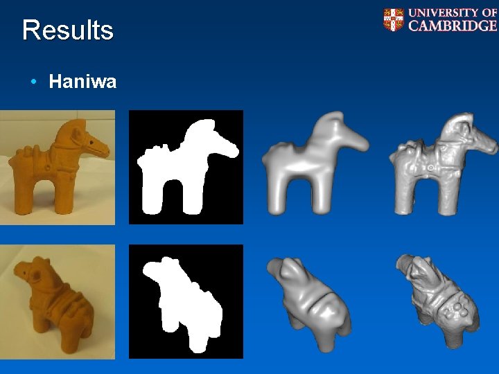 Results • Haniwa Results • Haniwa