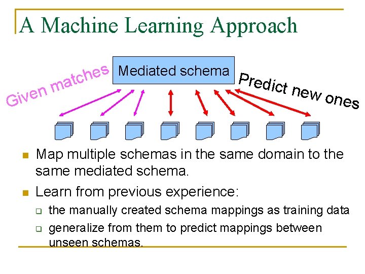 A Machine Learning Approach s Mediated schema e h Predic c t a m