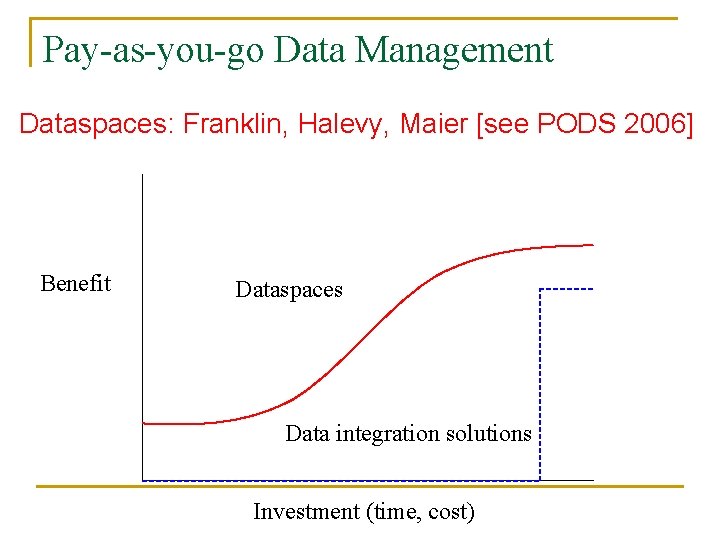 Pay-as-you-go Data Management Dataspaces: Franklin, Halevy, Maier [see PODS 2006] Benefit Dataspaces Data integration
