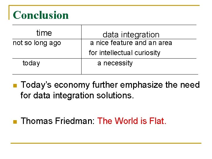 Conclusion time not so long ago today data integration a nice feature and an