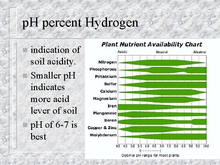 p. H percent Hydrogen indication of soil acidity. n Smaller p. H indicates more