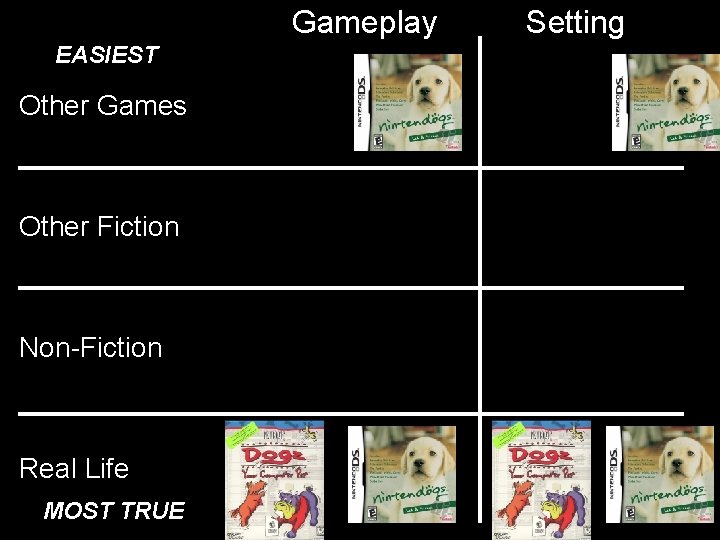 Gameplay EASIEST Other Games Other Fiction Non-Fiction Real Life MOST TRUE Setting Gameplay EASIEST Other Games Other Fiction Non-Fiction Real Life MOST TRUE Setting