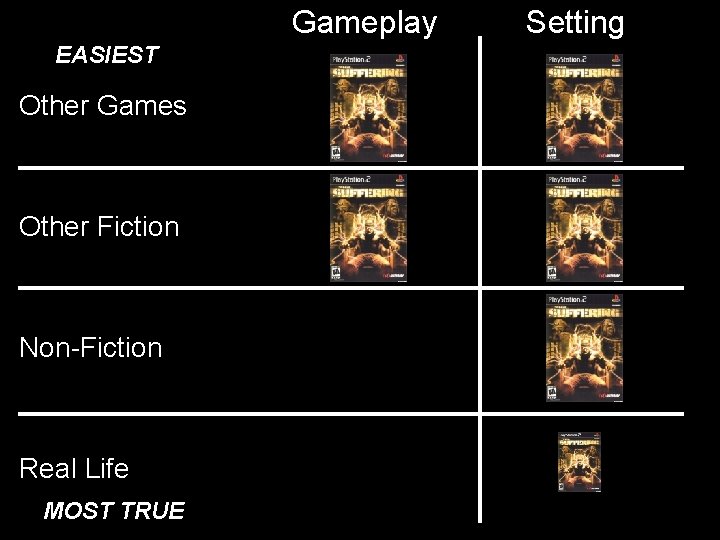 Gameplay EASIEST Other Games Other Fiction Non-Fiction Real Life MOST TRUE Setting Gameplay EASIEST Other Games Other Fiction Non-Fiction Real Life MOST TRUE Setting