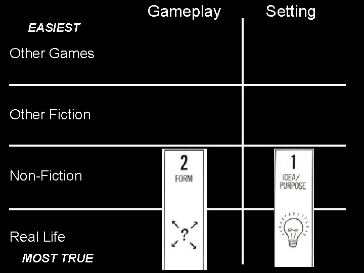 Gameplay EASIEST Other Games Other Fiction Non-Fiction Real Life MOST TRUE Setting Gameplay EASIEST Other Games Other Fiction Non-Fiction Real Life MOST TRUE Setting