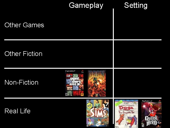 Gameplay Other Games Other Fiction Non-Fiction Real Life Setting Gameplay Other Games Other Fiction Non-Fiction Real Life Setting