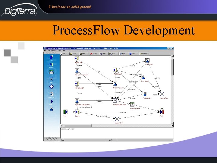 Process. Flow Development 