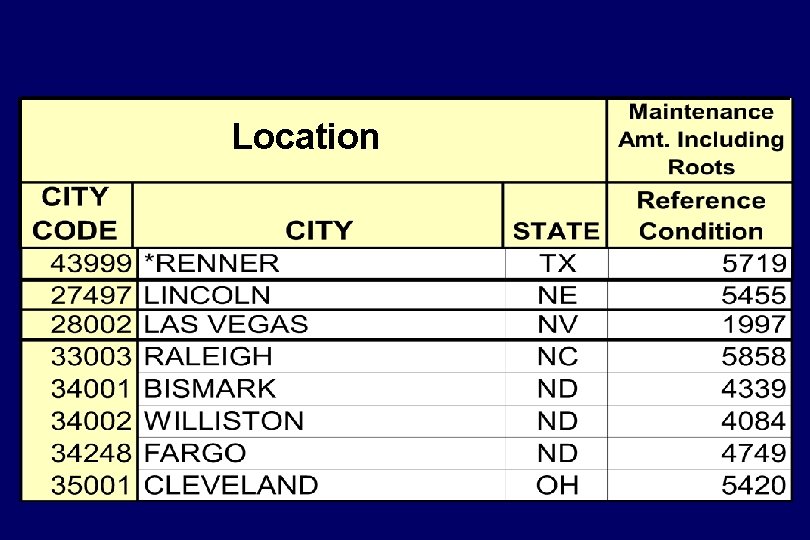 Location 