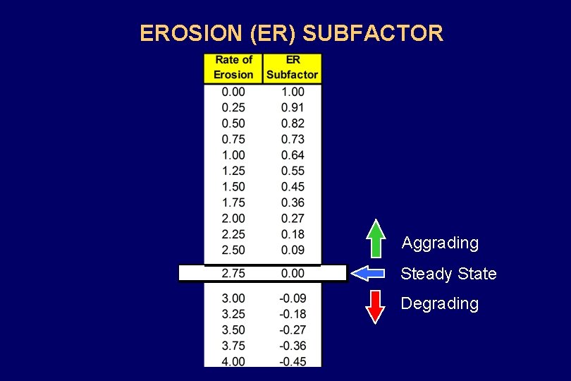 EROSION (ER) SUBFACTOR TABLE 4 EROSION (ER) SUBFACTOR Aggrading Steady State Degrading 