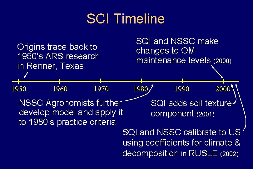 SCI Timeline • Origins trace back to 1950’s ARS research in Renner, Texas 1950