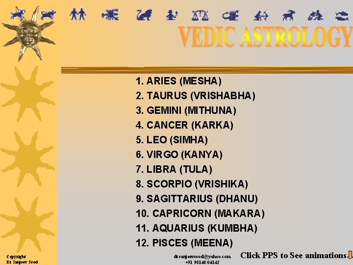 1. ARIES (MESHA) 2. TAURUS (VRISHABHA) 3. GEMINI (MITHUNA) 4. CANCER (KARKA) 5. LEO