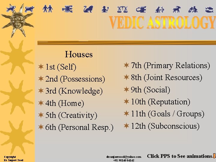Houses ¬ 1 st (Self) ¬ 2 nd (Possessions) ¬ 3 rd (Knowledge) ¬