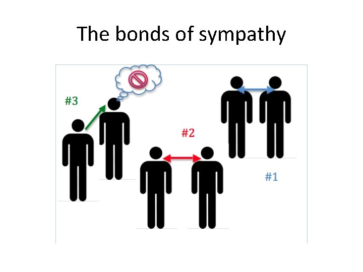 The bonds of sympathy 