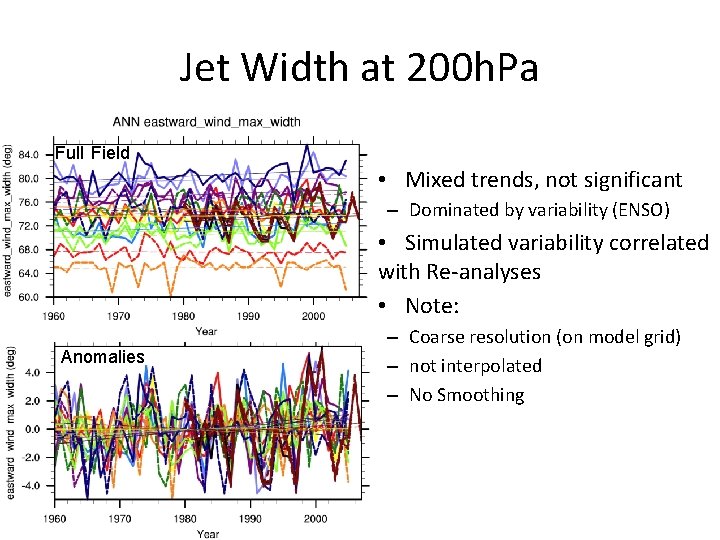 Jet Width at 200 h. Pa Full Field • Mixed trends, not significant –
