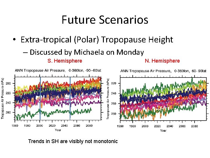 Future Scenarios • Extra-tropical (Polar) Tropopause Height – Discussed by Michaela on Monday S.