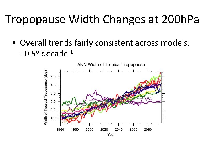 Tropopause Width Changes at 200 h. Pa • Overall trends fairly consistent across models: